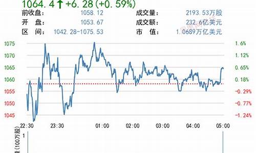 美股领涨板块是专卖店十么意思_https://www.hhdlqc.com_大商所_第1张
