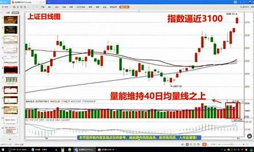 股票分时图入门详解(股票分时图的黄线和蓝线分别是什么意思)_https://www.hhdlqc.com_中金所_第1张