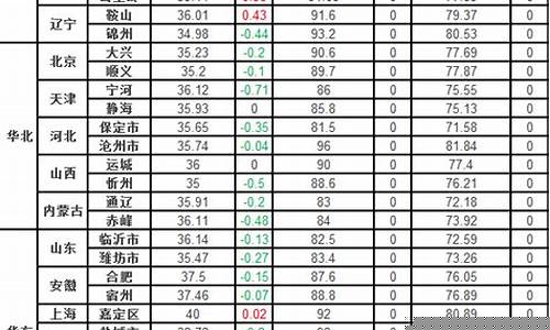 今日仔猪价格表(2024年仔猪会涨价吗)_https://www.hhdlqc.com_大商所_第1张