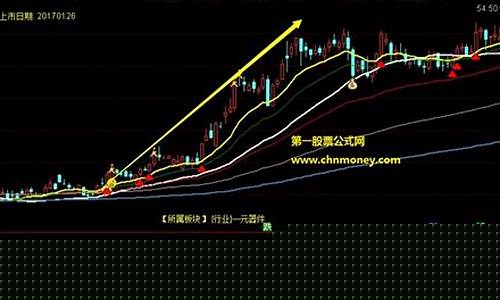 股票测试(股票测试平台)_https://www.hhdlqc.com_中金所_第1张