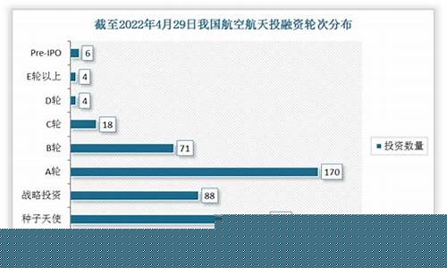 航空产业未来发展趋势(2021航空业未来的发展前景)_https://www.hhdlqc.com_上期能源_第1张