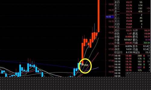 通达信炒股软件可靠吗(通达信股票软件怎么样)_https://www.hhdlqc.com_中金所_第1张