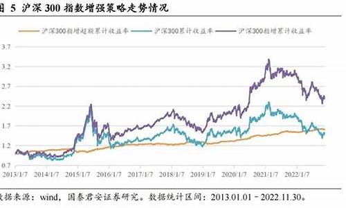 策略类指数基金(策略型基金)_https://www.hhdlqc.com_大商所_第1张