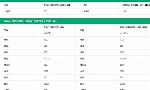 飞机托运价格表(飞机托运价格表无免费行李)_https://www.hhdlqc.com_上期能源_第1张