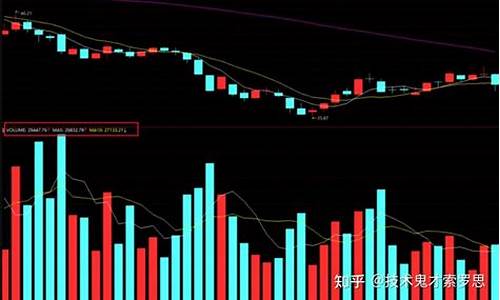 股票当日成交量从哪里看(股票当日成交量从哪里看出)_https://www.hhdlqc.com_上期所_第1张
