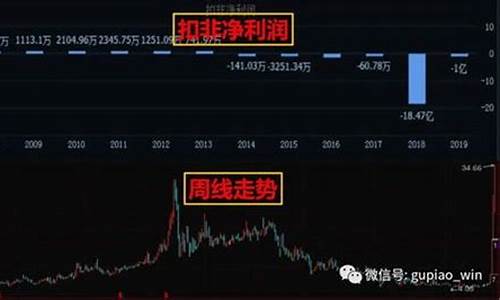股票如何选择优质股(怎样选择优质股)_https://www.hhdlqc.com_上期能源_第1张