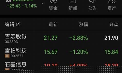 明日股票推荐3只600433(明日股票利好消息名单)_https://www.hhdlqc.com_上期所_第1张