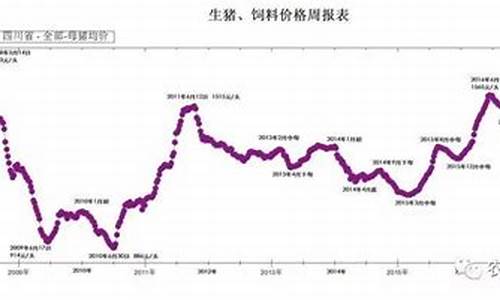 猪价曲线走势图(猪价曲线走势图分析)_https://www.hhdlqc.com_郑商所_第1张