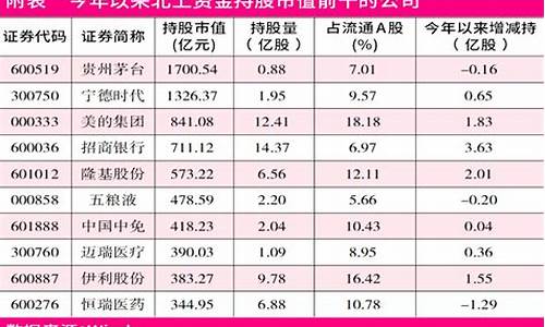 消费股排名(消费股龙头)_https://www.hhdlqc.com_大商所_第1张