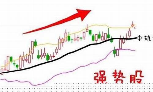 什么叫强势股票(什么叫强势股票啊)_https://www.hhdlqc.com_广期所_第1张