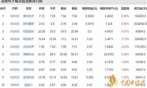 al龙头股票有哪些(龙头股票一览表)_https://www.hhdlqc.com_上期所_第1张