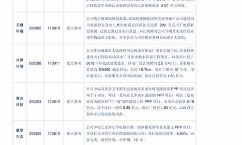 国企央企龙头股一览表(国企央企近期招聘)_https://www.hhdlqc.com_大商所_第1张