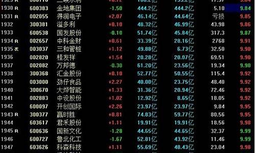 10元以下的股票值得买吗(十元以下的股票好不好)_https://www.hhdlqc.com_上期能源_第1张