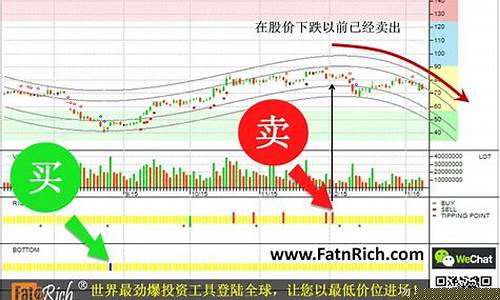 怎么样卖股票才能赚钱(股票怎么样才算赚钱)_https://www.hhdlqc.com_上期能源_第1张