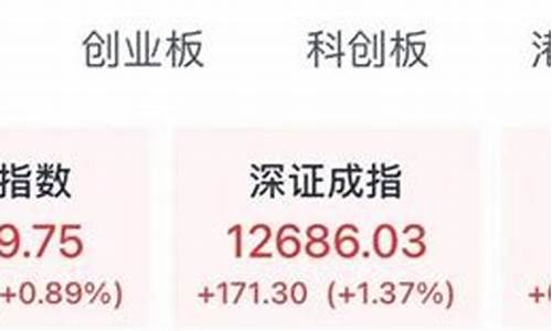 a股今日半导体大盘股市行情走势(a股今日半导体大盘股市行情走势图)_https://www.hhdlqc.com_中金所_第1张