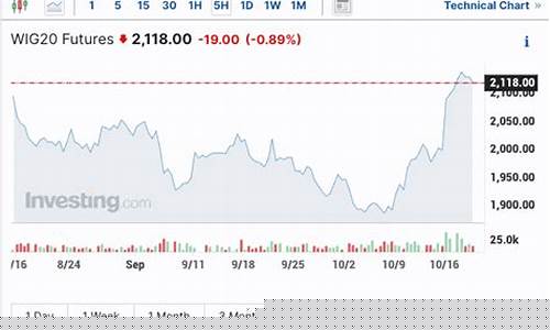 今日美国股指实时行情(今天美国股指实时行情)_https://www.hhdlqc.com_郑商所_第1张