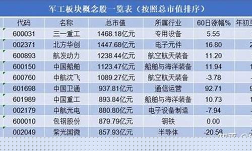 2023十大军工股票龙头(2023十大军工股票龙头有哪些)_https://www.hhdlqc.com_大商所_第1张