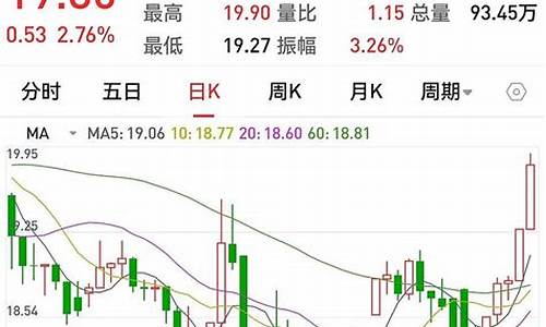 北交所大盘指数(北交所大盘指数K线图)_https://www.hhdlqc.com_大商所_第1张