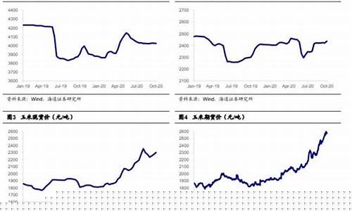 三年后粮价预测_https://www.hhdlqc.com_大商所_第1张