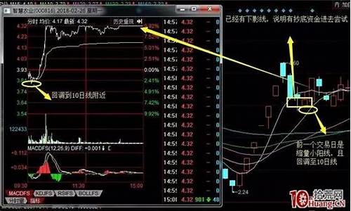 龙头股选择四步走(龙头股怎么定义的)_https://www.hhdlqc.com_中金所_第1张