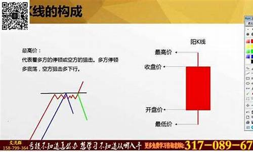 k线图经典图解(早晨之星k线图经典图解)_https://www.hhdlqc.com_大商所_第1张