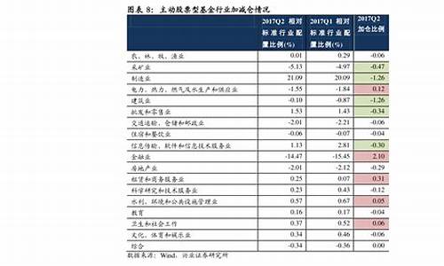 电子消费板块有哪些股票(电子消费板块有哪些股票上市)_https://www.hhdlqc.com_上期能源_第1张