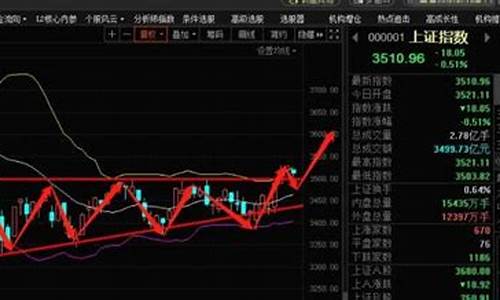 股票行情大盘走势软件(股市大盘走势图下载免费下载)_https://www.hhdlqc.com_上期能源_第1张