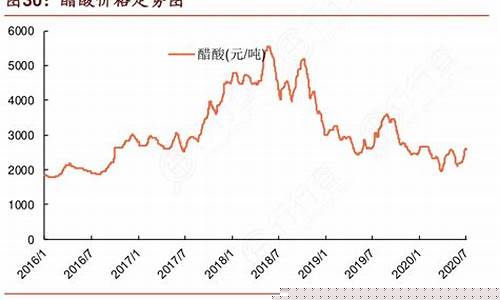 醋酸七日价格行情监测(最新醋酸七日走势图)_https://www.hhdlqc.com_广期所_第1张