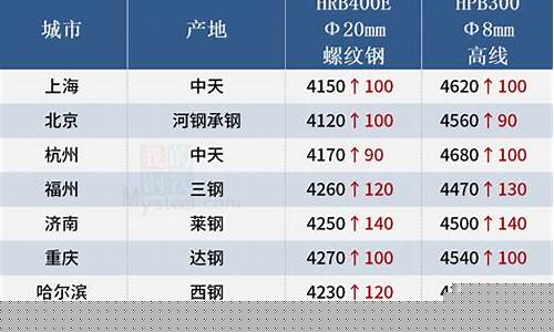 钢材市场价格(钢材市场价格今日报价表)_https://www.hhdlqc.com_大商所_第1张
