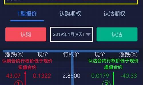 股票怎么买卖怎么操作流程(如何购买股票操作流程)_https://www.hhdlqc.com_郑商所_第1张