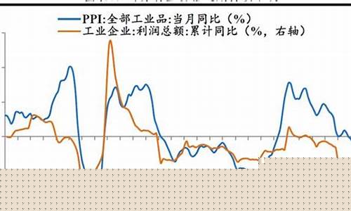 逆周期板块包括哪些行业(逆周期板块包括哪些行业和行业)_https://www.hhdlqc.com_郑商所_第1张