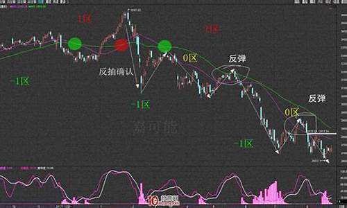 股票反抽的应对方法(股票反抽什么意思)_https://www.hhdlqc.com_大商所_第1张