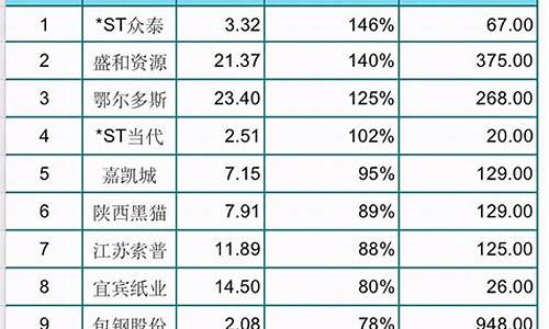 热门股票排行榜前十名(热门股票排行榜前十名选股公式)_https://www.hhdlqc.com_上期能源_第1张