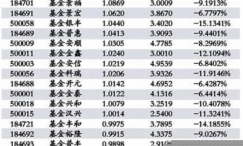 证券指数股票代码查询(证券指数股票代码查询网)_https://www.hhdlqc.com_上期能源_第1张