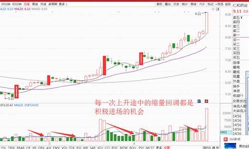 股市缩量下跌一般是啥情况(股市 缩量)_https://www.hhdlqc.com_广期所_第1张