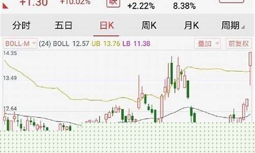 趋势股票有哪些(趋势股怎么玩)_https://www.hhdlqc.com_大商所_第1张