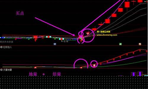 股票量化选股(股票量化选股条件)_https://www.hhdlqc.com_上期所_第1张