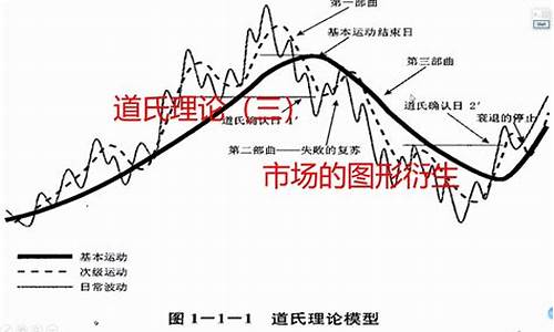 道氏理论分析股票实例(怎么用道氏理论分析股票)_https://www.hhdlqc.com_上期能源_第1张