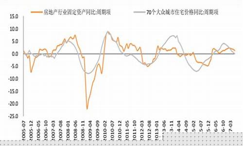 近期房产行情(近期房产行情走势图)_https://www.hhdlqc.com_中金所_第1张
