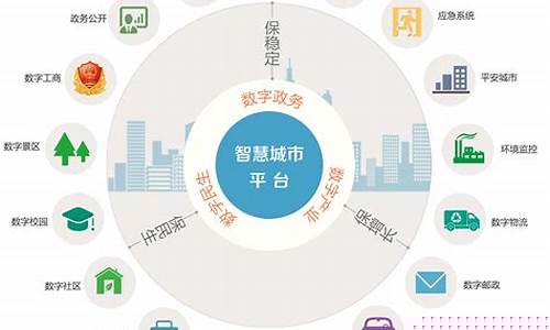 智慧城市app(智慧城市app下载安装最新版)_https://www.hhdlqc.com_上期能源_第1张