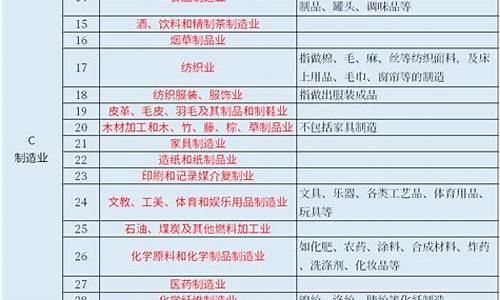 行业分类细分标准(通达信细分行业分类在哪里)_https://www.hhdlqc.com_郑商所_第1张