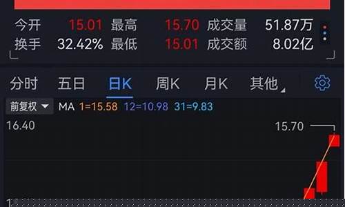 股票怎么找热点板块龙头股(股市怎么找热点板块)_https://www.hhdlqc.com_上期所_第1张