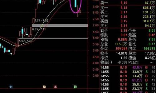 如何在热点板块选股(如何在热点板块选股操作)_https://www.hhdlqc.com_大商所_第1张