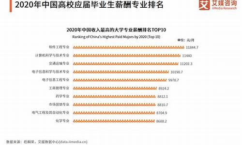 经营学就业方向及前景(经营学专业都学什么的)_https://www.hhdlqc.com_郑商所_第1张