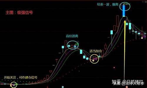 选股票主要看哪些指标参数(选股票看什么指标最好)_https://www.hhdlqc.com_大商所_第1张
