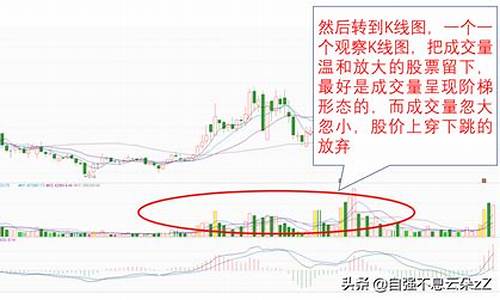 选股八大步骤图(选股思路和技巧集锦)_https://www.hhdlqc.com_上期所_第1张