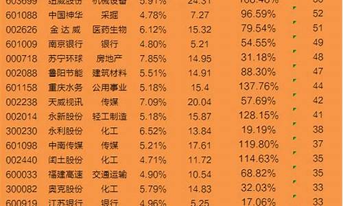 股票排名推荐(股票排行)_https://www.hhdlqc.com_上期能源_第1张