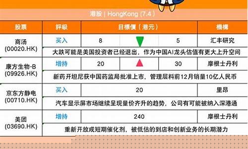 000807目标价(000876目标价)_https://www.hhdlqc.com_中金所_第1张