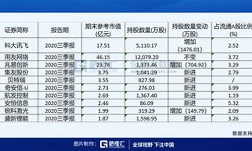 葛卫东新进6股是啥(葛卫东选股投资理念)_https://www.hhdlqc.com_中金所_第1张
