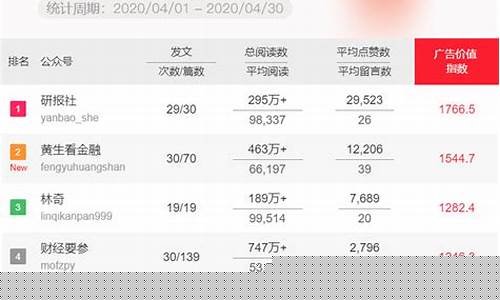 财经大v公众号排名(财经大v公众号排名)_https://www.hhdlqc.com_大商所_第1张